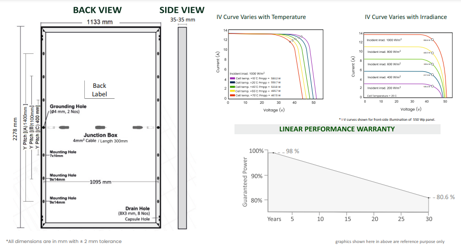 Solar Panel Technical Data